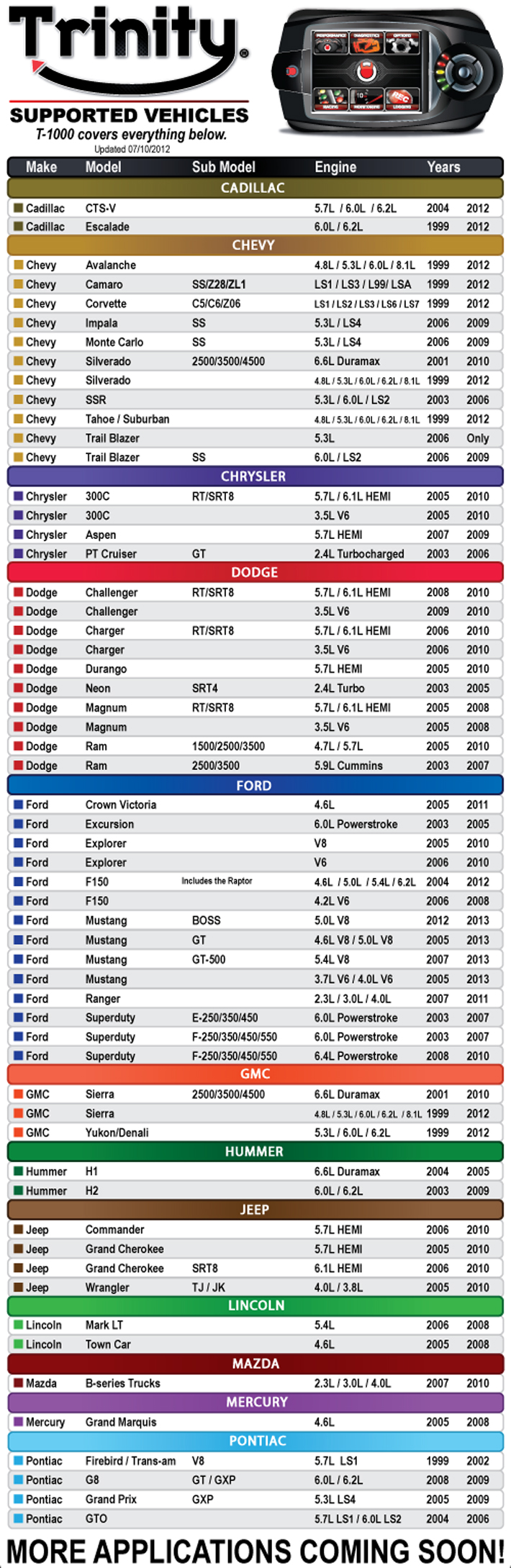 Diablosport Trinity T-1000 Application Chart